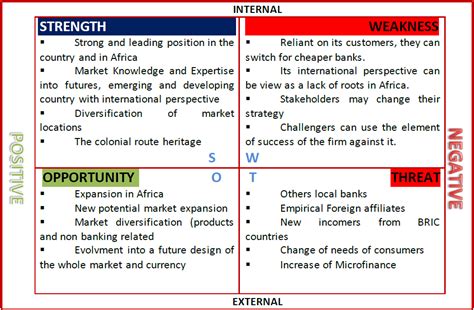 2 <b>Commercial</b> <b>Bank</b> <b>of Ethiopia</b> <b>SWOT</b> <b>Analysis</b> profile will help you gain knowledge upon: - Challenges and threats from current competition and future prospects so that you can understand your competitors business structure and strategies and respond to them. . Swot analysis of commercial bank of ethiopia pdf